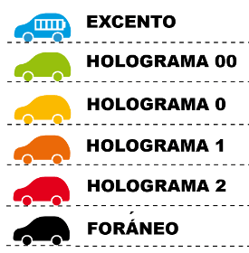 Hologramas Verificación Vehicular